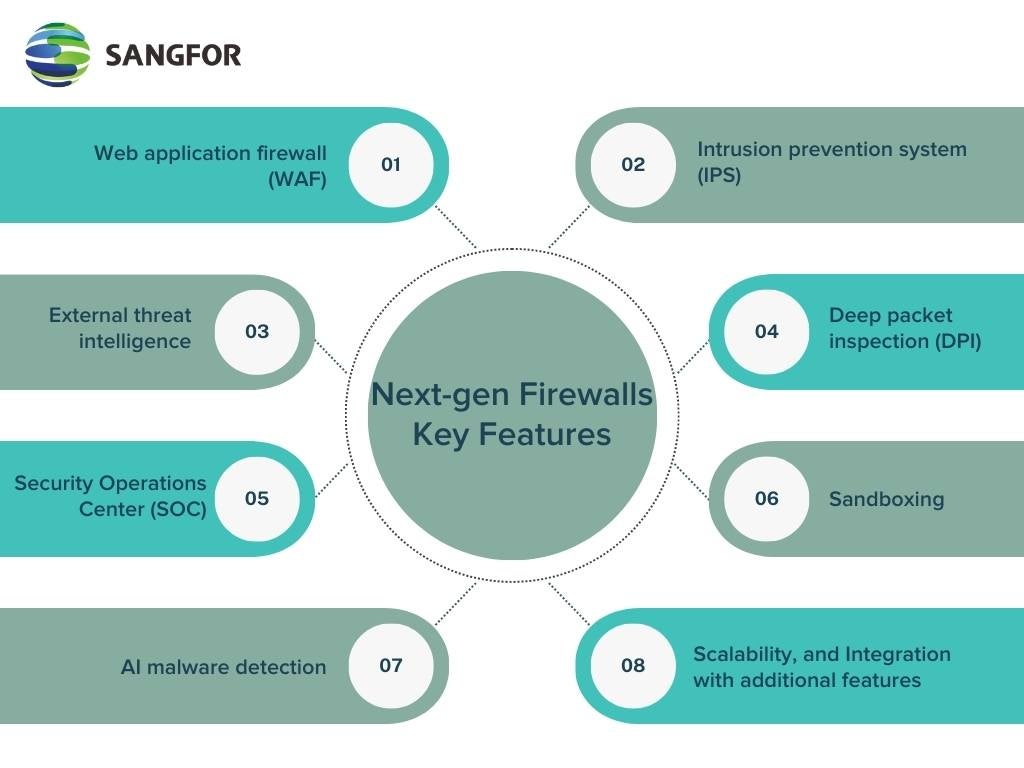 what-is-a-next-generation-firewall-ngfw-sangfor-glossary